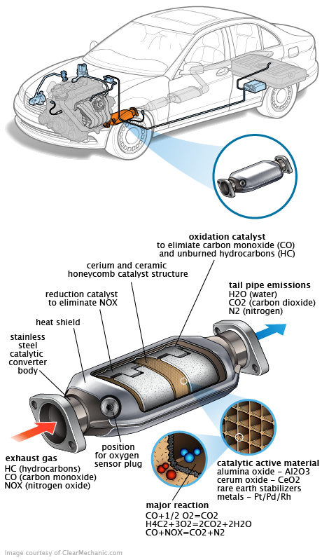 See P277E repair manual